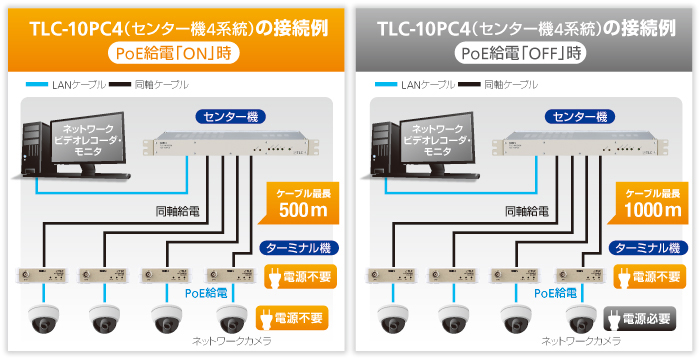 TLCモデム（サン電子）4チャンネル
