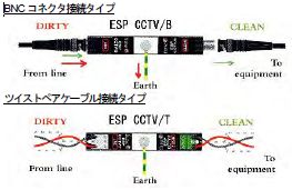 ESP CCTV