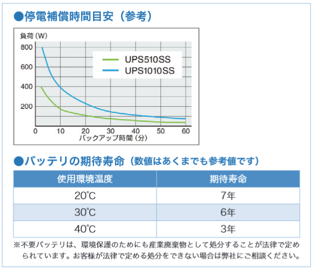 UPS510SS-R 常時インバータUPS　無停電電源装置