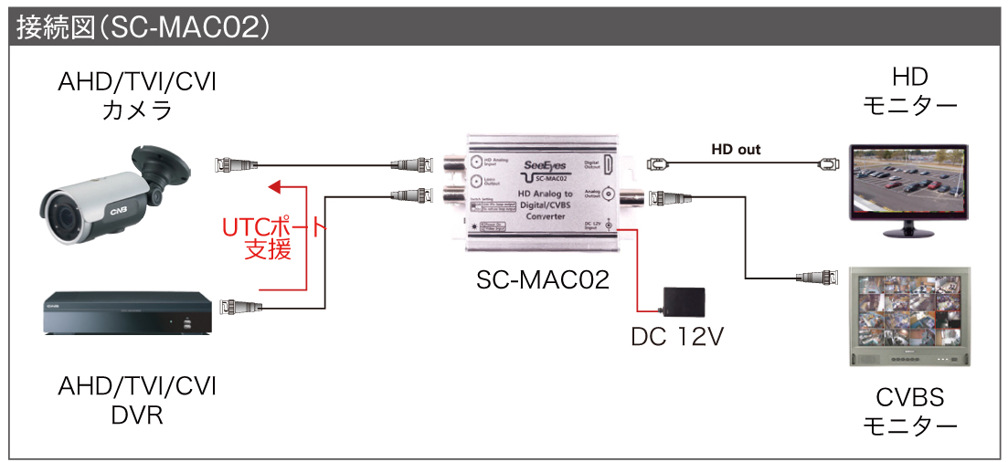人気メーカー・ブランド WTW-MAC02 SC-MAC02 防犯カメラ 監視カメラ HDTVI AHD HDCVI