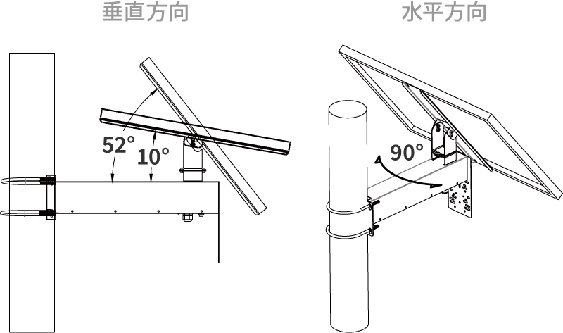 角度調整範囲