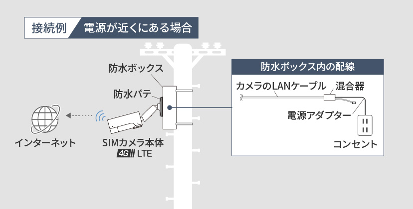 専用アクセサリで配線収納