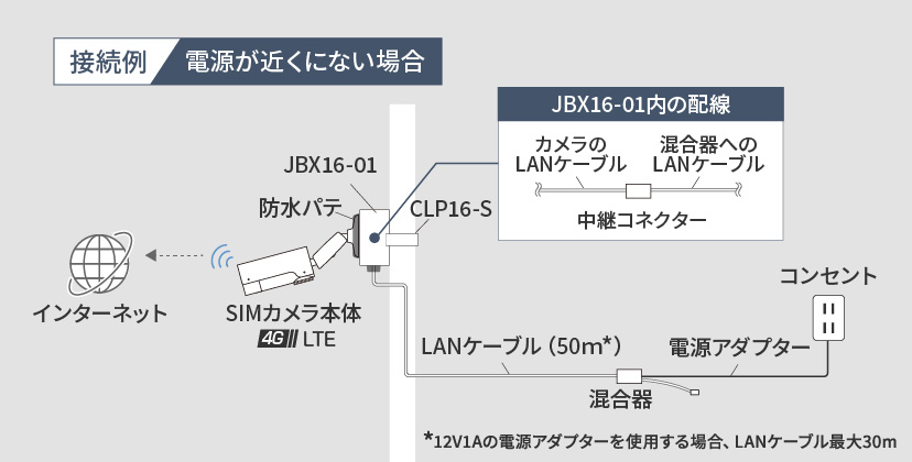 専用アクセサリで配線収納
