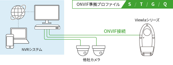 ONVIF通信対応