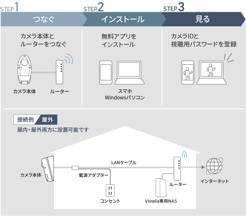 IPC-180w-a 180° パノラマビュー IPカメラ Viewla 