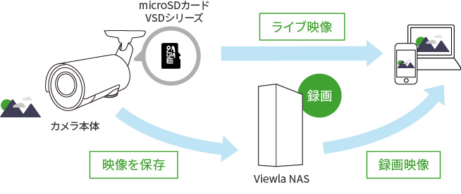 仕組み図