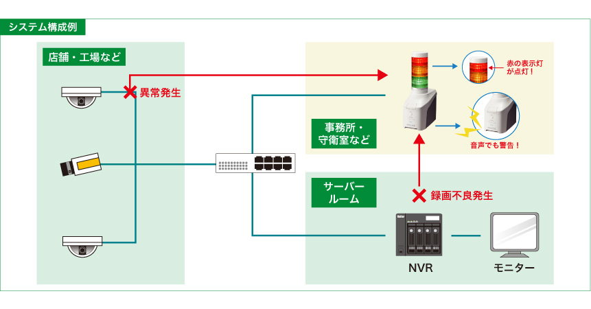 NHV-D 音声対応ネットワーク制御信号灯