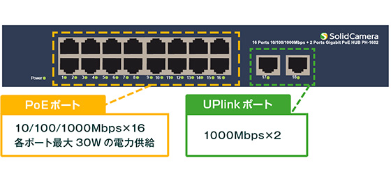 PH-1602　16ポート PoE HUB