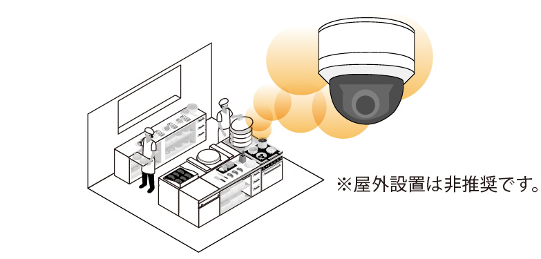 防水・防塵規格IP66 屋外設置は非推奨