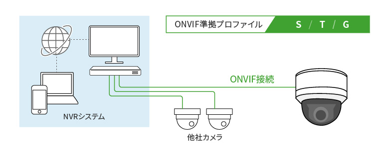 ONVIF通信対応