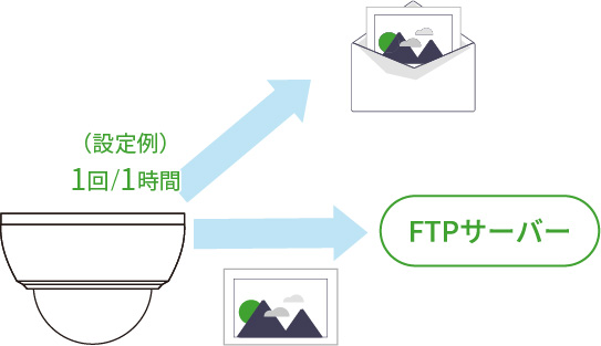 画像定期送信