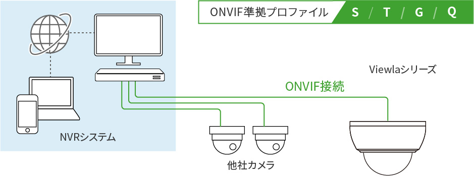 ONVIF通信対応