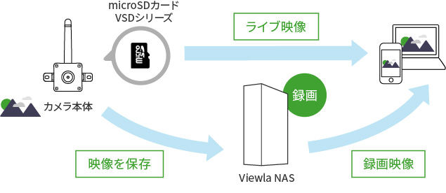 仕組み図