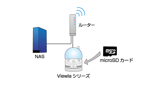 Viewlaシリーズで簡易録画